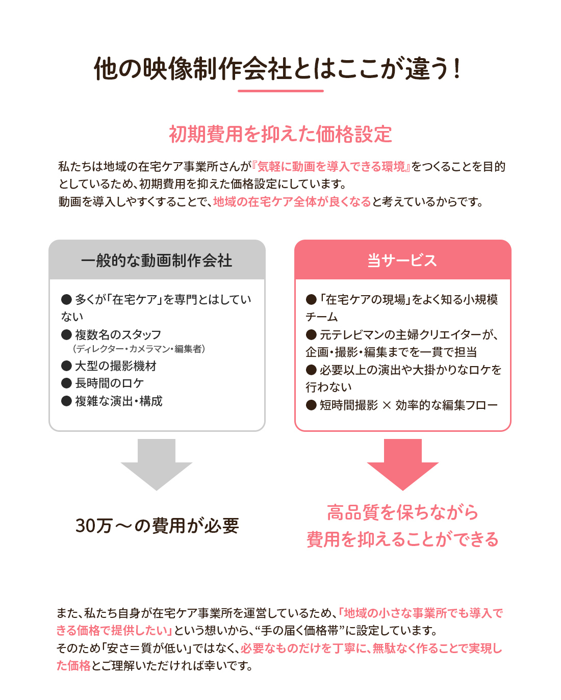 他の映像制作会社とはここが違う！
